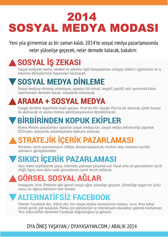 Sosyal Medyada Trend Olan Akımlar Neler?