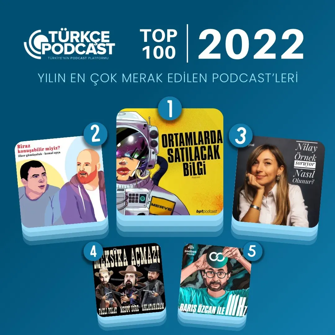 Popüler Kültürde Podcast Başarı Taktikleri: İpuçları