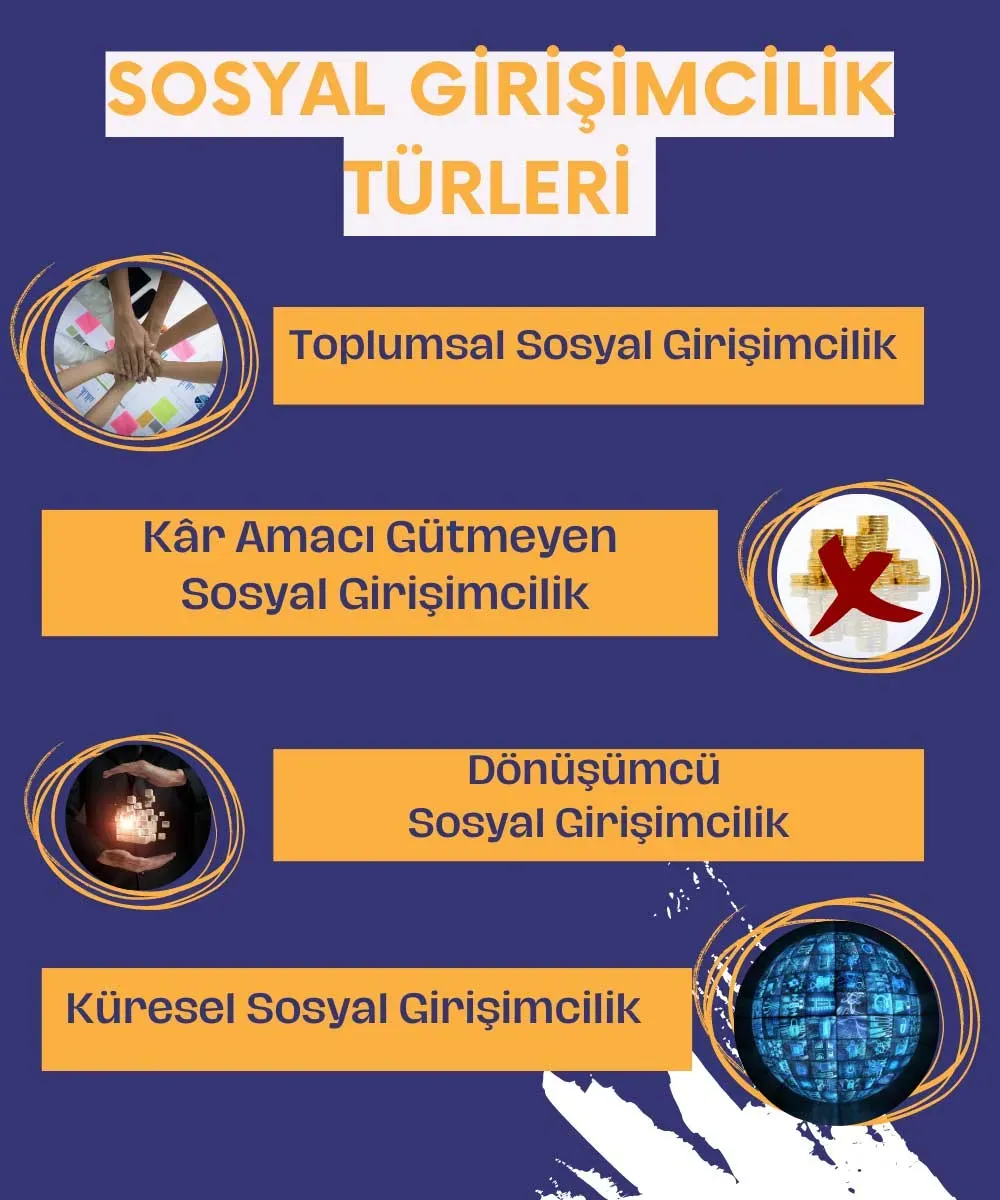 Sosyal Girişimcilik: Topluma Değer Katmanın Yolları