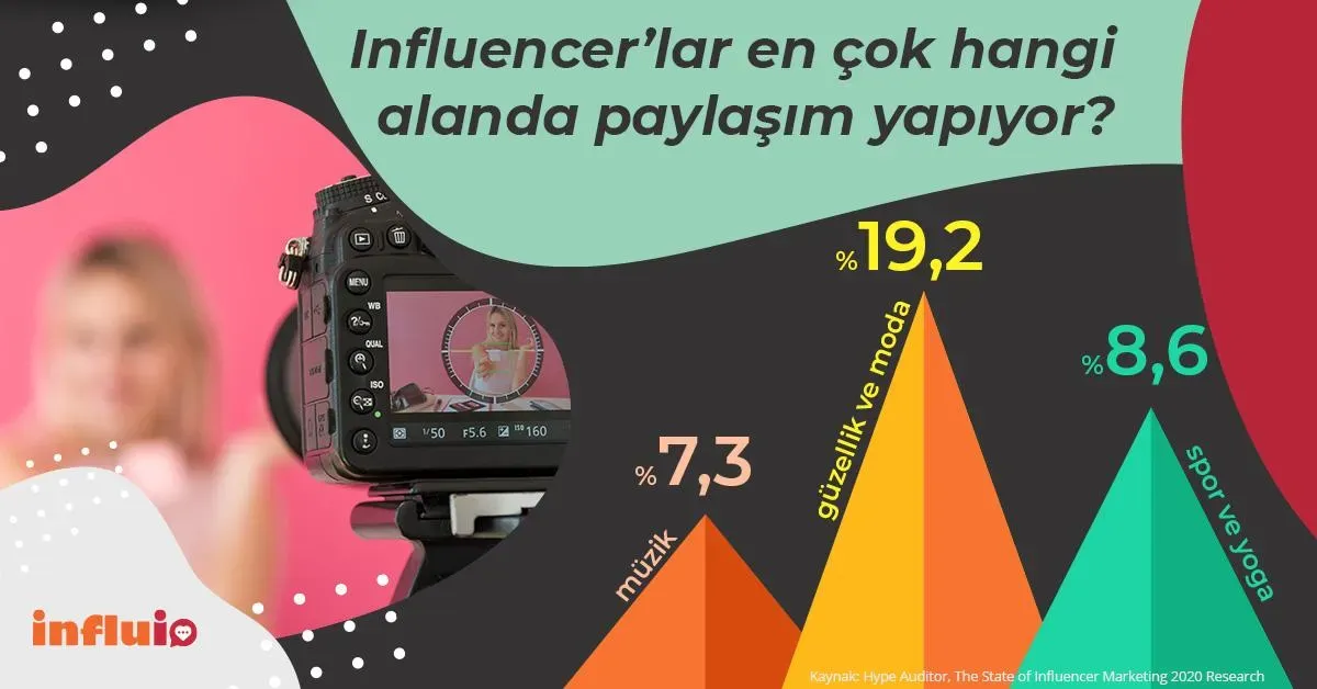 Dijital Yıldızlar ve Influencer’lar: Yeni Üstünlük Trendleri