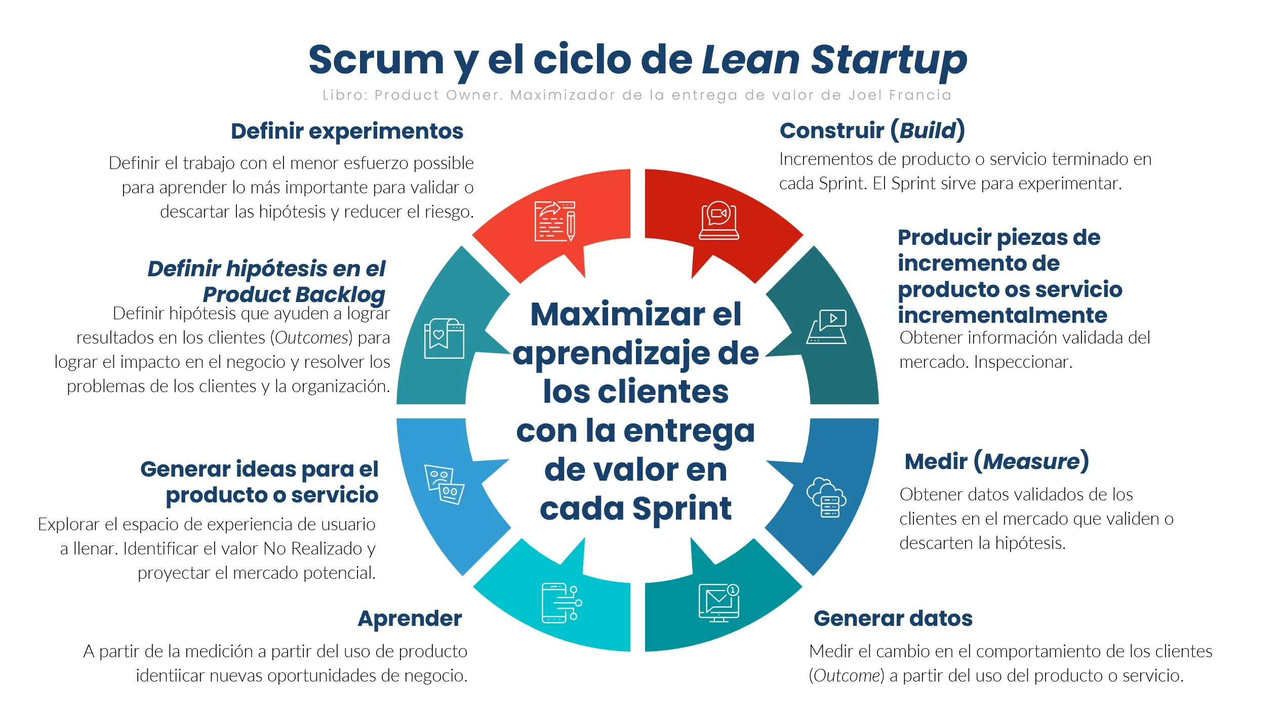 Girişimcilik Stratejileri Lean Startup: Müşteri İçgörü Analizi