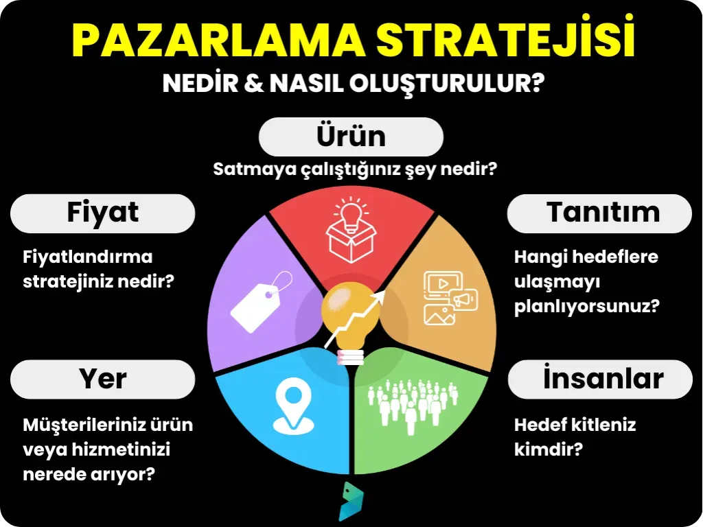 Girişimcilikte Başarı İçin Pazarlama Stratejileri: 12 Yöntem