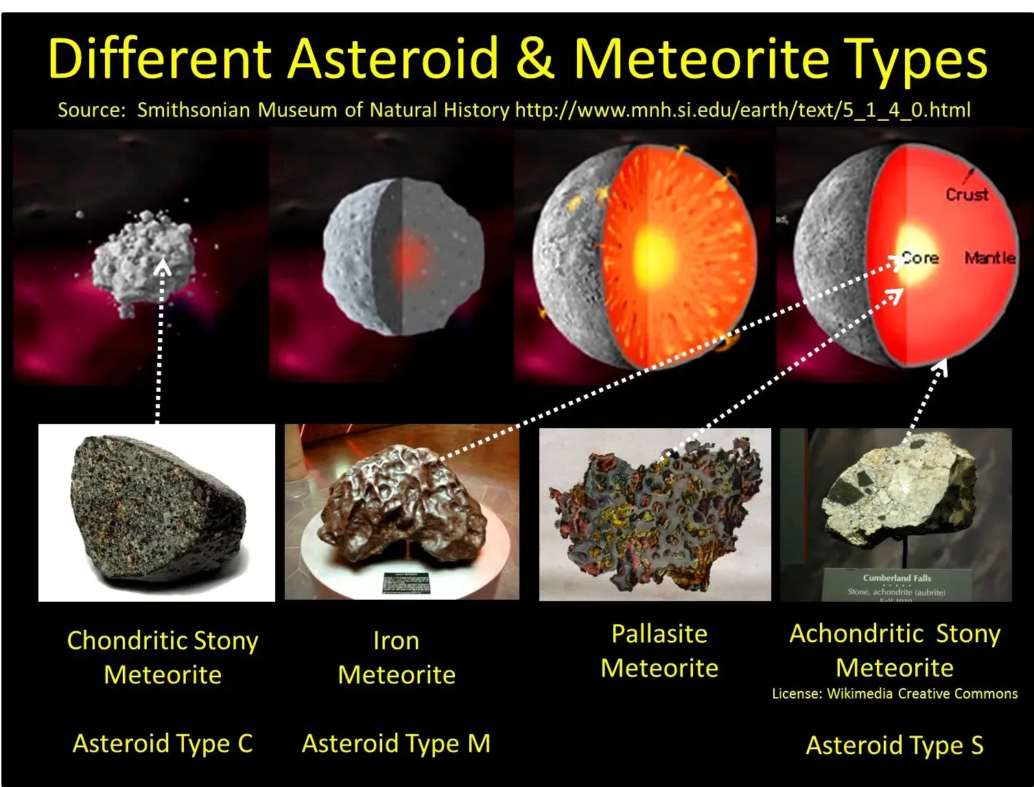 Ay Meteoriti: 2.35 Milyar Yıl Öncesi Sırları