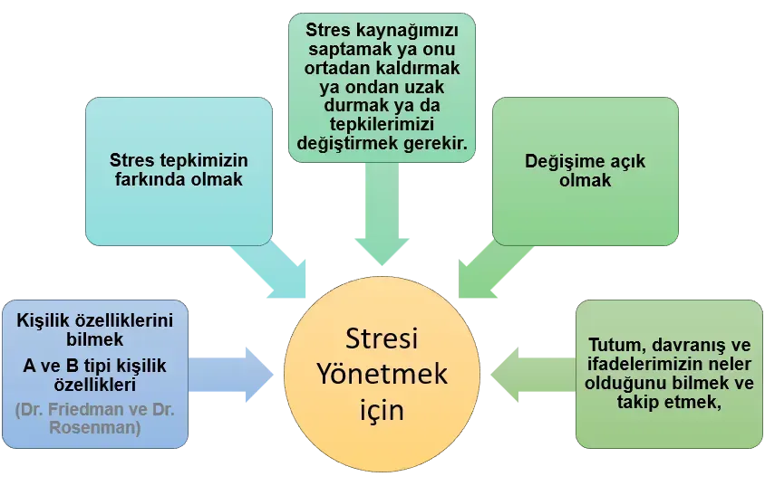 Saglikta Stres Yonetimi: Rahatlama Teknikleri ve Pratikler