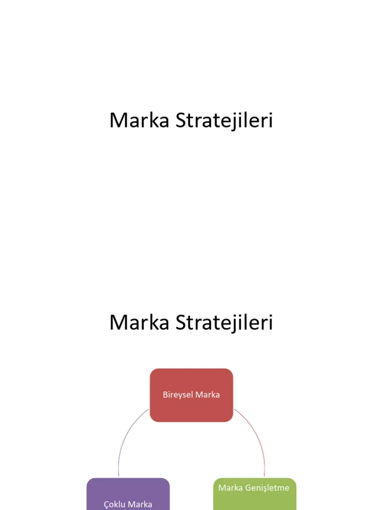 Popüler Kültürde Marka Stratejileri: Influencerlar ve Güven
