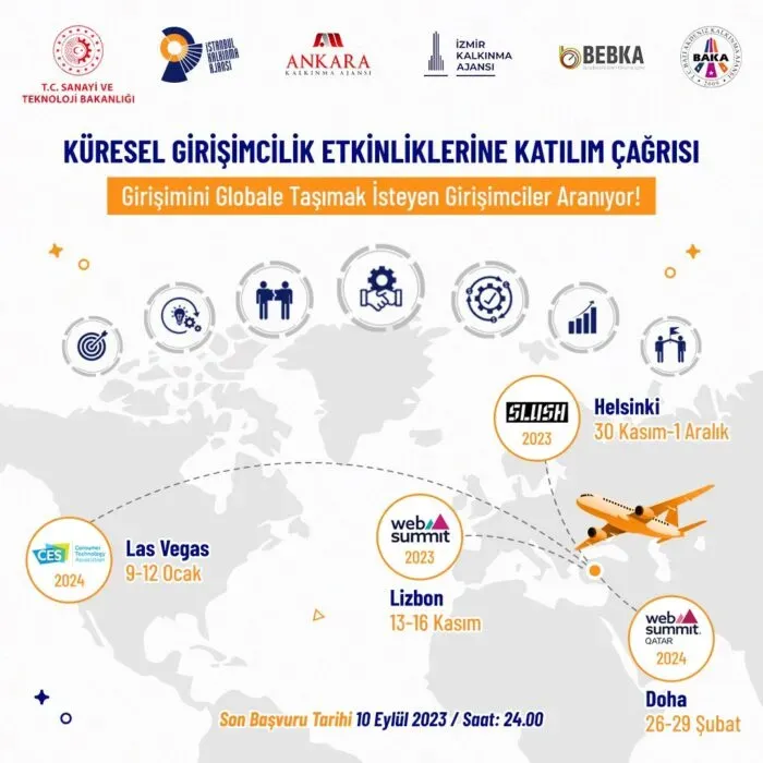 Girişimcilik ile Global Pazarlara Açılmanın Yolları