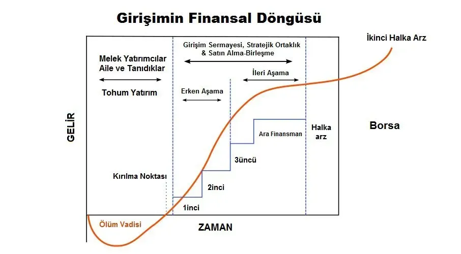 Girişimcilikte Finansman: Yatırımcıları Etkileme Taktiklerii