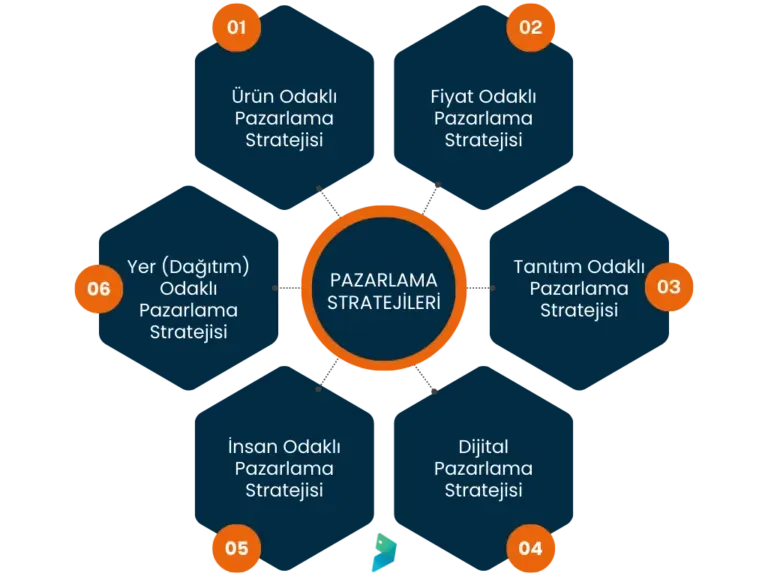 Girişimcilik Pazarlama Stratejileri: Görünürlük ve SEO