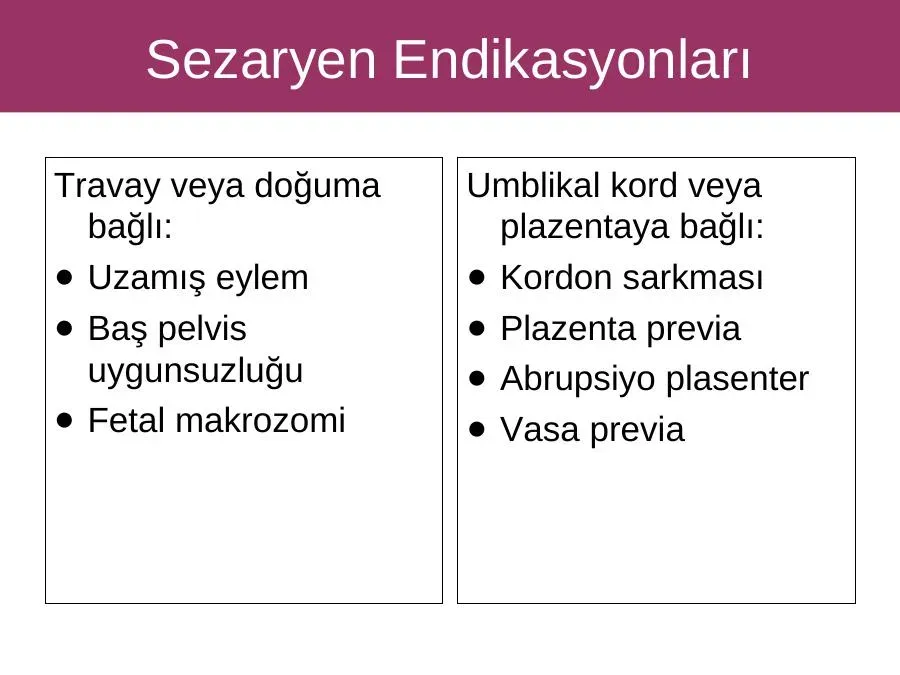 Planlı Sezaryen Tıp Merkezlerinde Yasaklandı