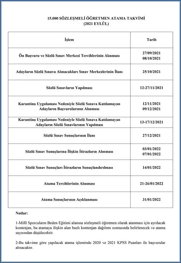 Sözleşmeli öğretmenlik mülakat yerleri 2025 nasıl sorgulanır?
