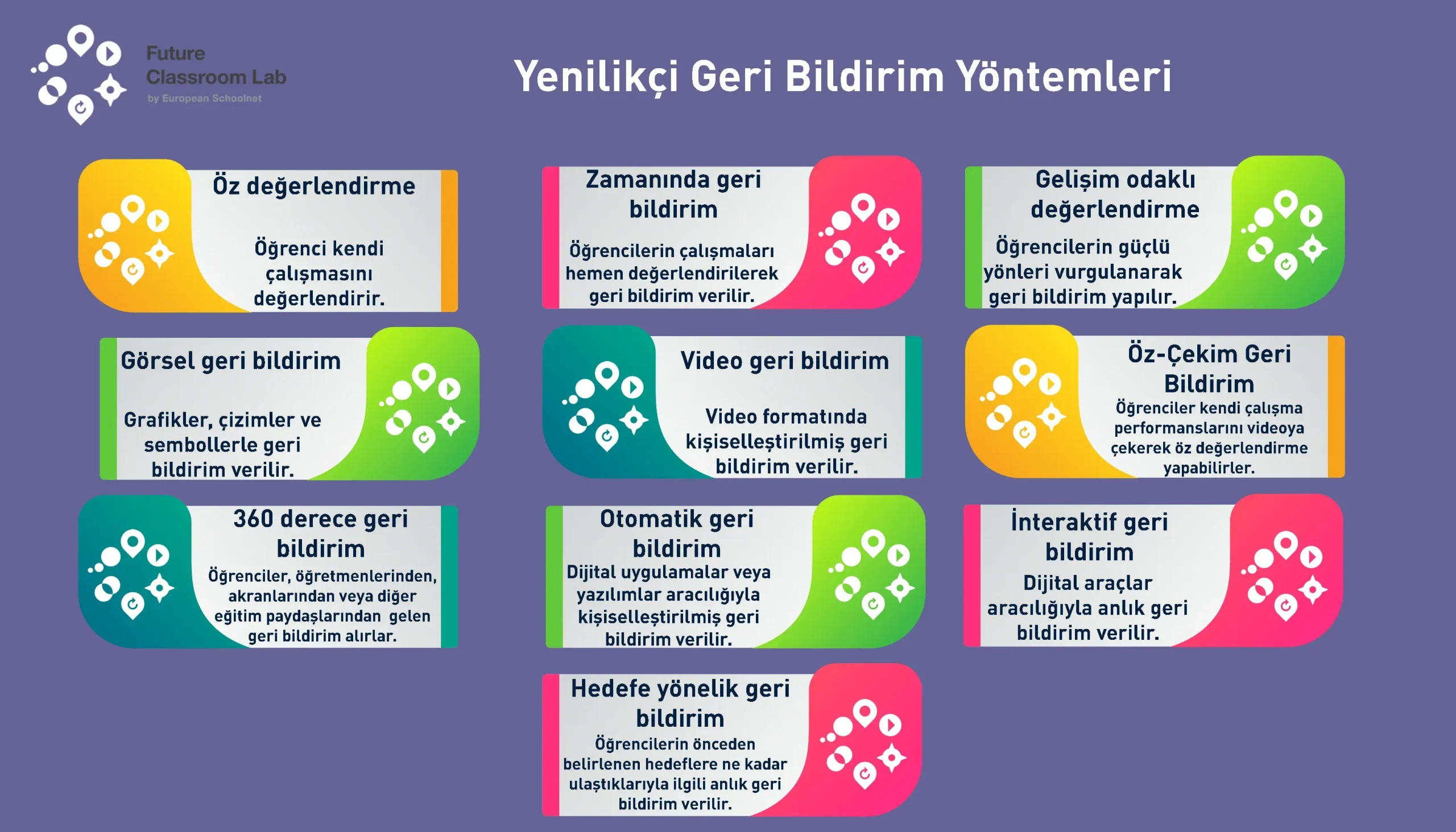 Eğitimde Değerlendirme ve Geri Bildirim: Adil ve Net Ölçüm