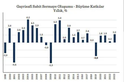 Türkiye Yatırım Ortamı: Dev Yatırımlar ve Fırsatlar