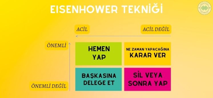 Etkili Zaman Yönetimi Teknikleri