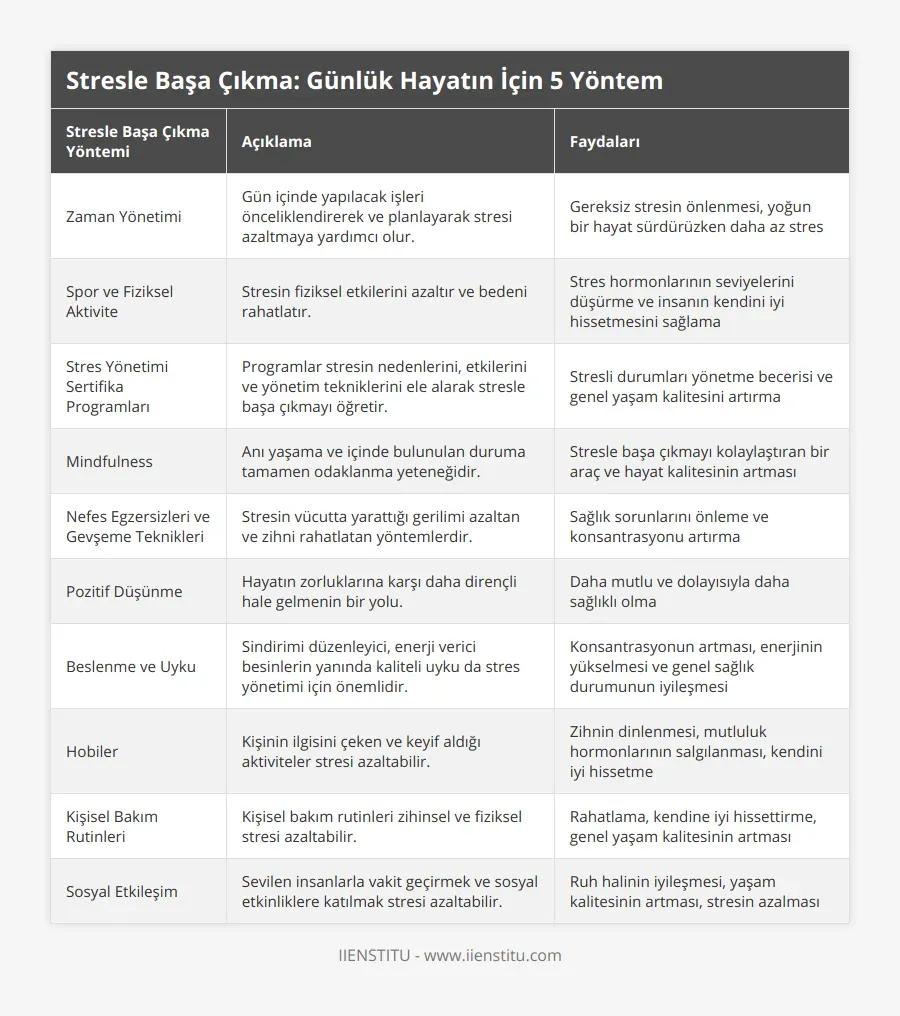 Stres Yönetimi ve Mindfulness İçin Günlük Rutinler
