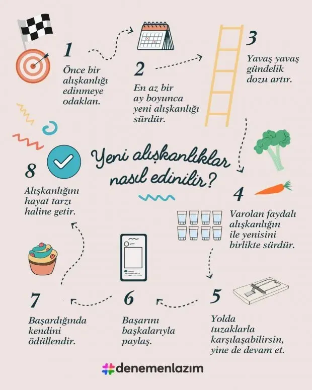 Eğitim ve Kariyer için günlük alışkanlıklar: Başarıya Yol