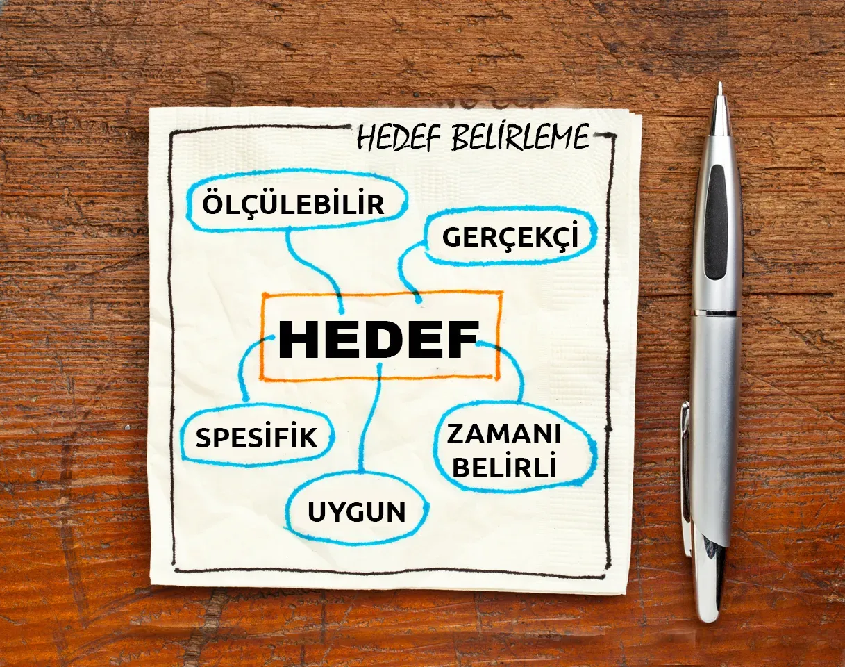 Eğitim ve Kariyer Hedef Belirleme ve Planlama - Stratejiler