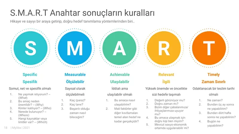 SMART hedefler: Başarılı Eğitim ve Kariyer İçin Planlar