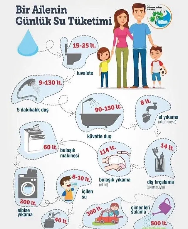 Günlük Su Tüketimini Optimize Etmenin Yolları: İpuçları