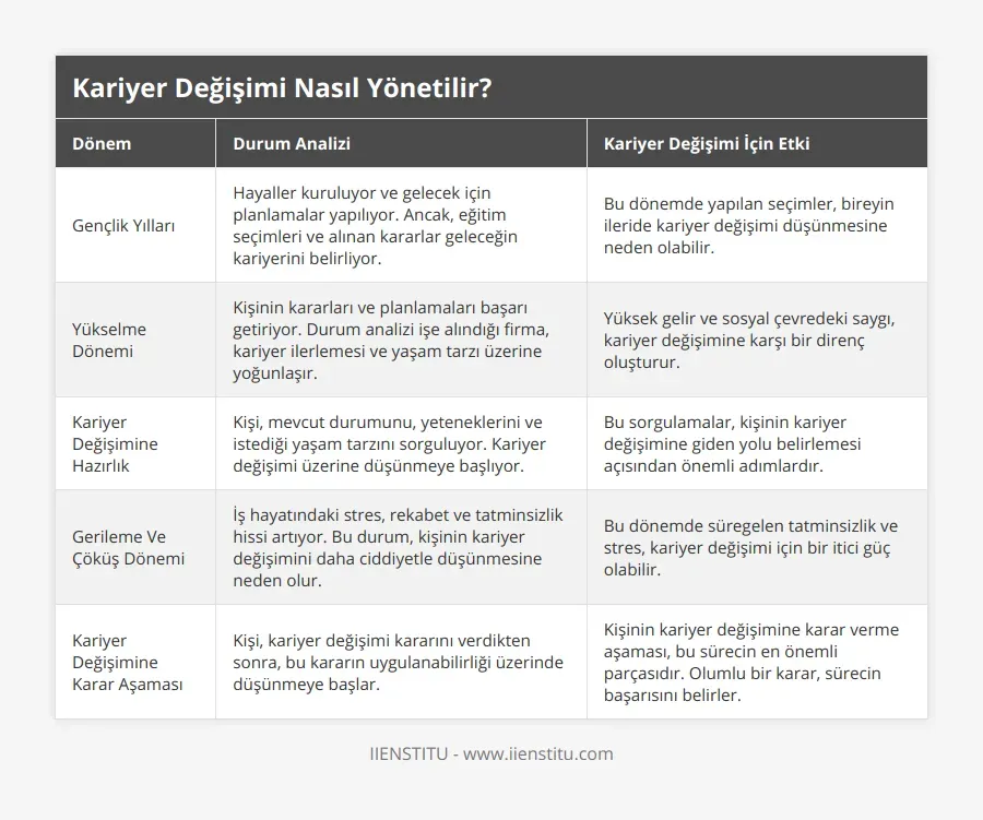 Kariyer değişimi için eğitim: adım adım yol haritası