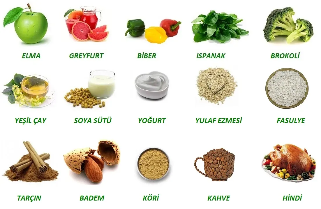 Metabolizma Hızlandıran Besinler: Günlük Öneriler ve Listeler