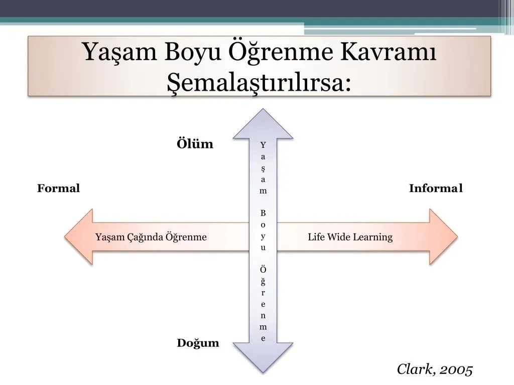 yaşam boyu öğrenme ve zaman yönetimi: Kariyer Stratejileri