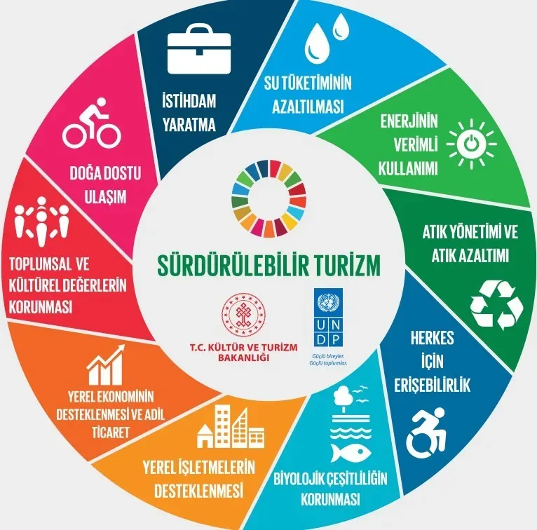 Sürdürülebilir Turizm: Çevre ve Doğa İçin Sorumlu Rehber