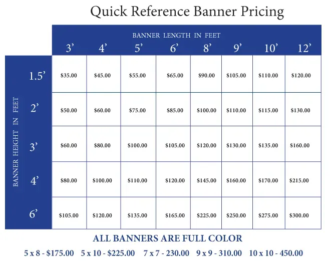 Custom Banner Costs ROI: Pricing and Returns Explained