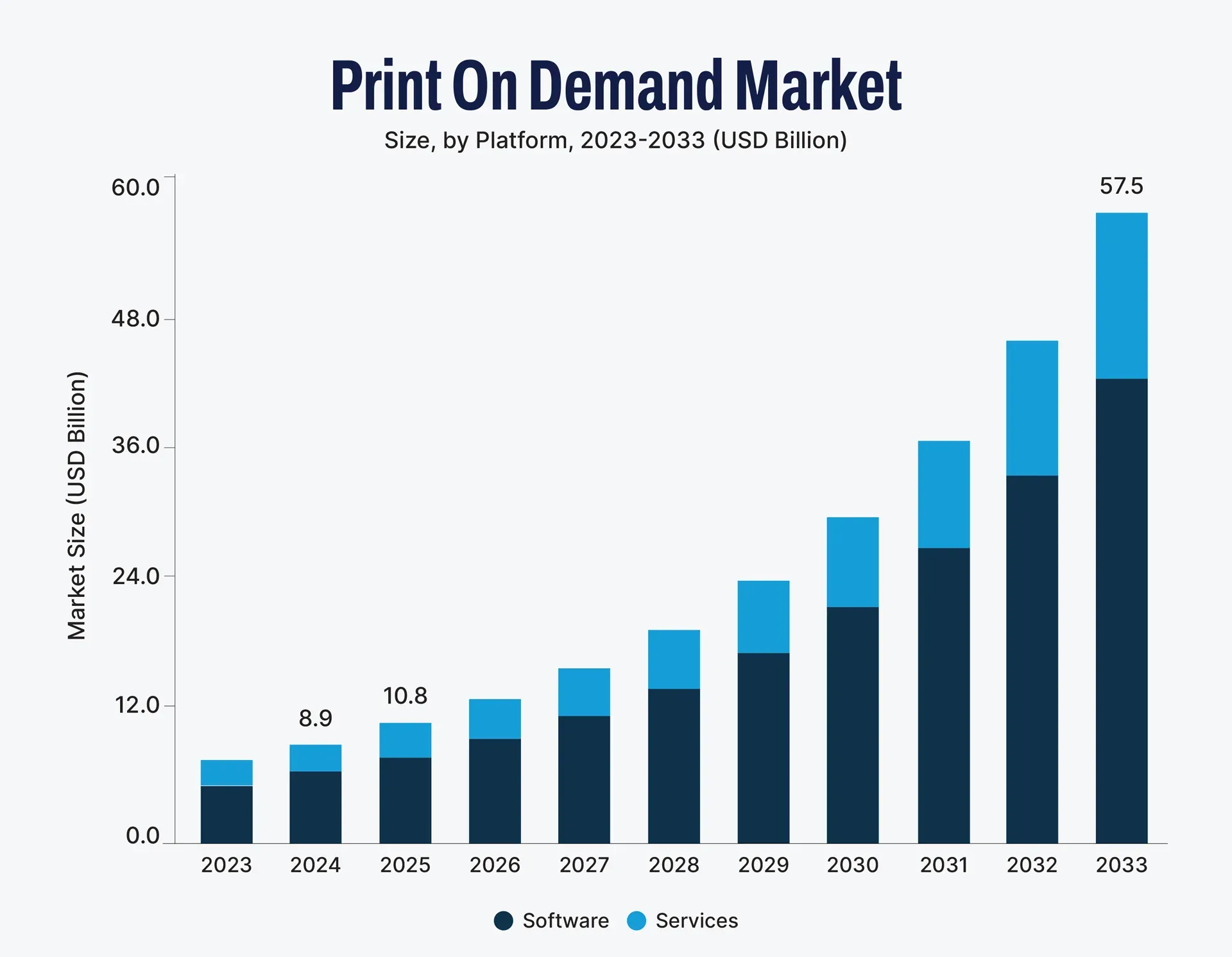 Print on Demand trends 2026: What to expect in 2026+