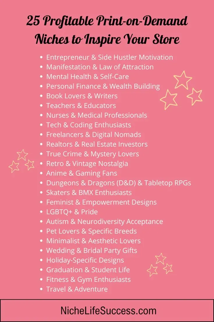 Profitable print on demand niches You Can Start Today