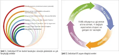 Endüstriyel piller yaşam döngüsü maliyetleri: TCO rehberi