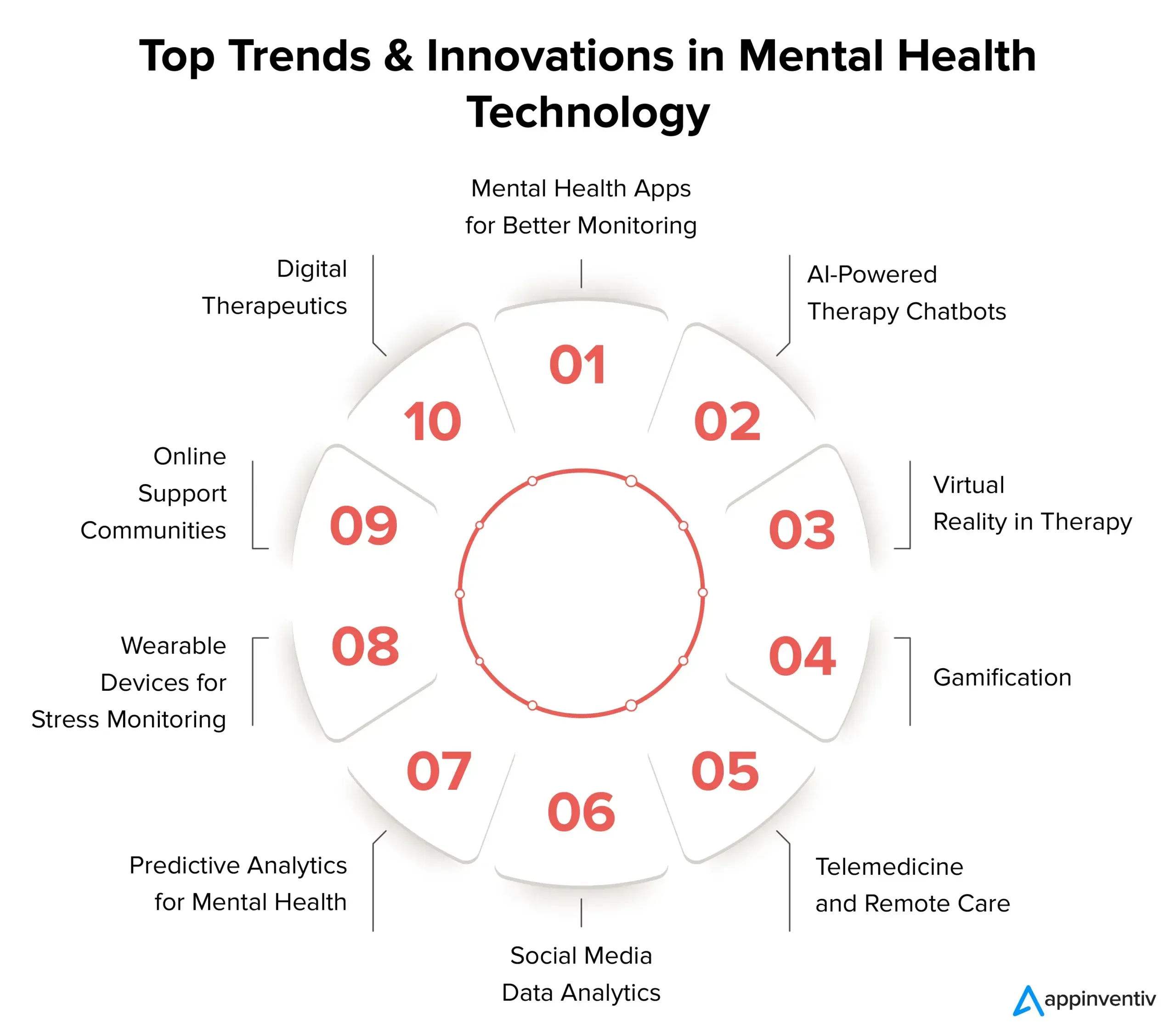 Mental health trends and innovations in care: 2026 outlook