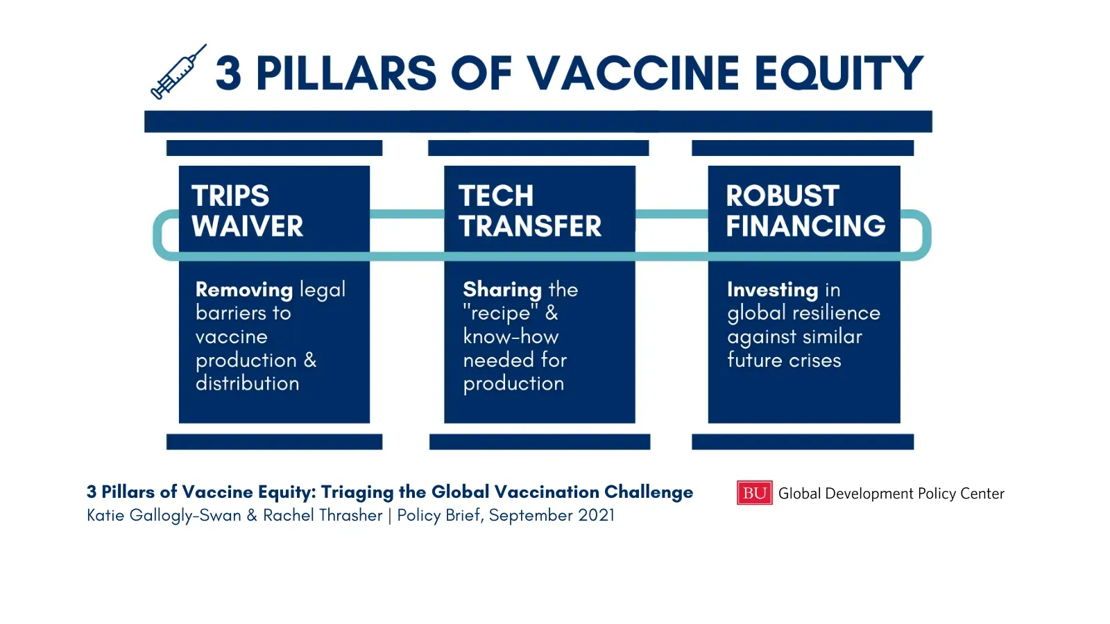 Vaccine Equity and Nutrition: Global Health Updates
