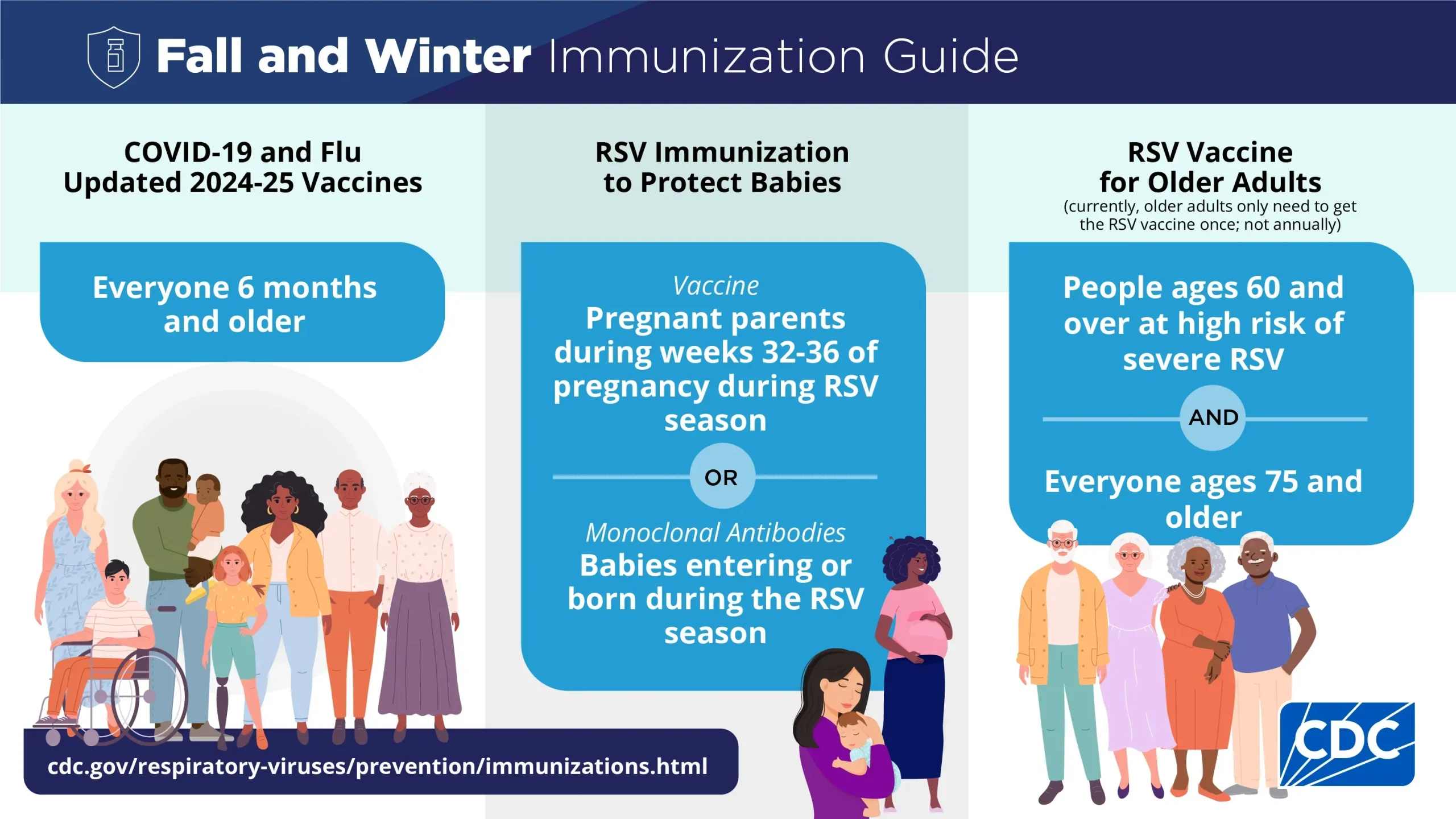 Vaccines and Immunization: The Health News to Follow