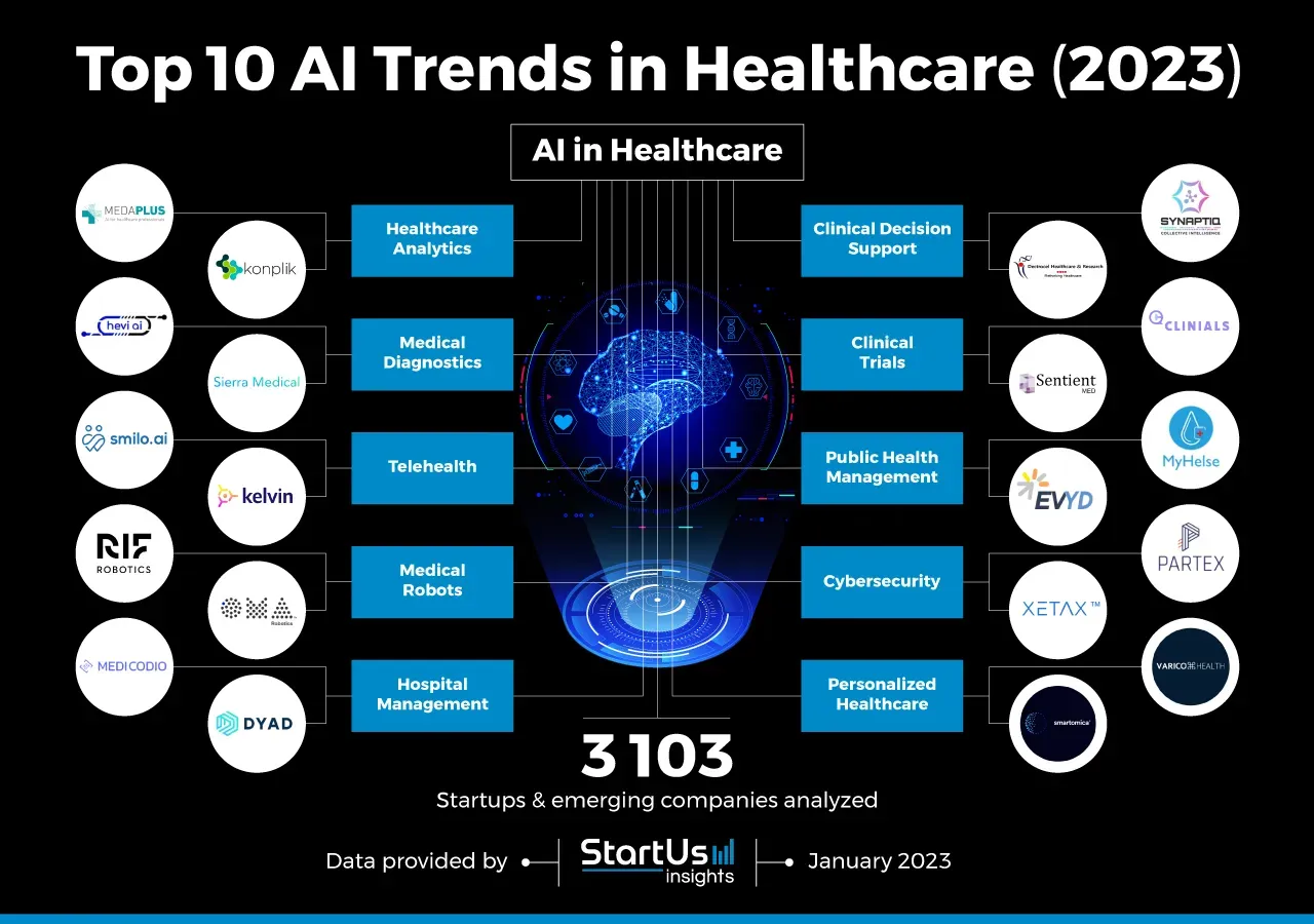 Tech-Driven Health News: Wearables & Telemedicine Ahead