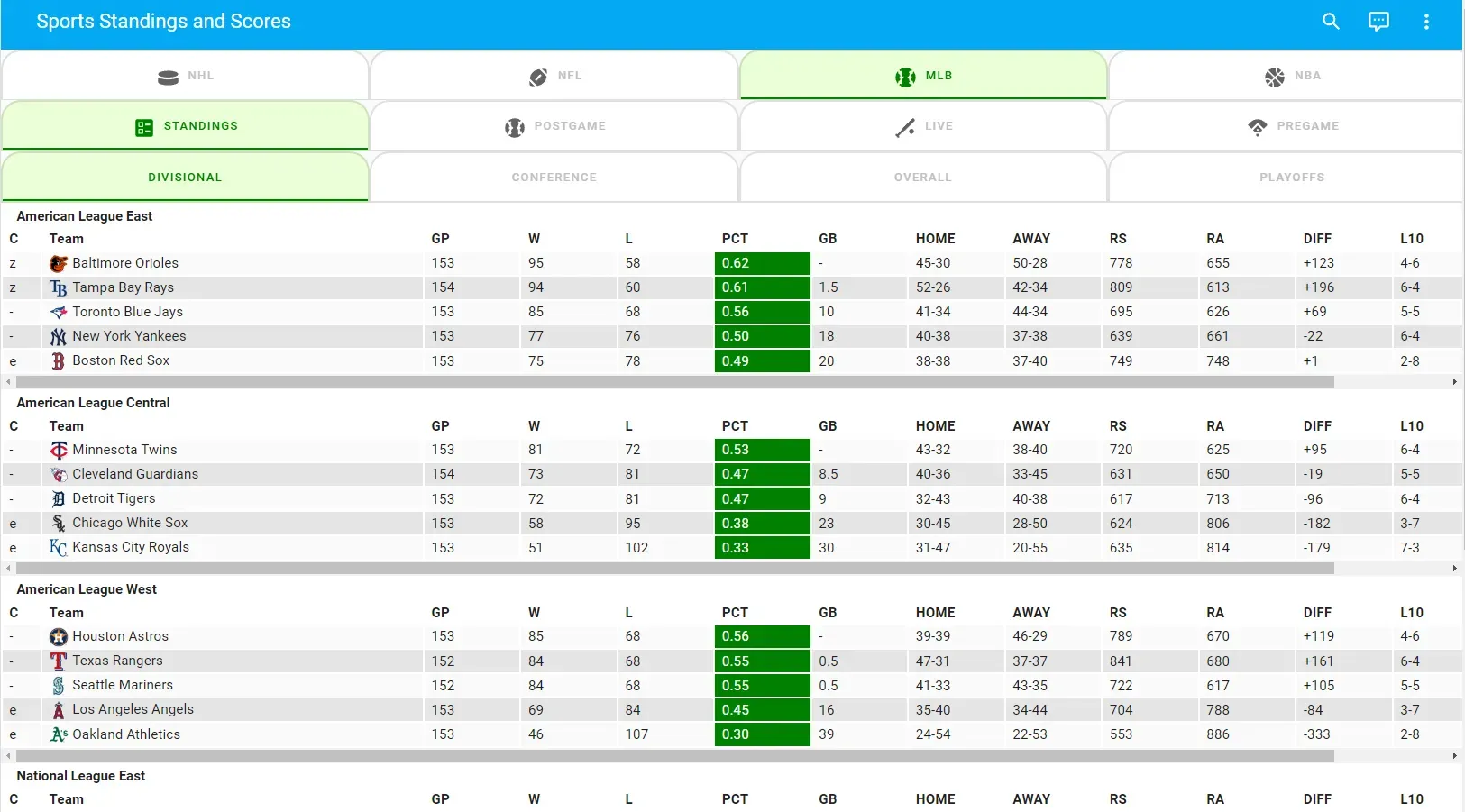 Real-Time Sports Scores: Today's Breaking News and Updates