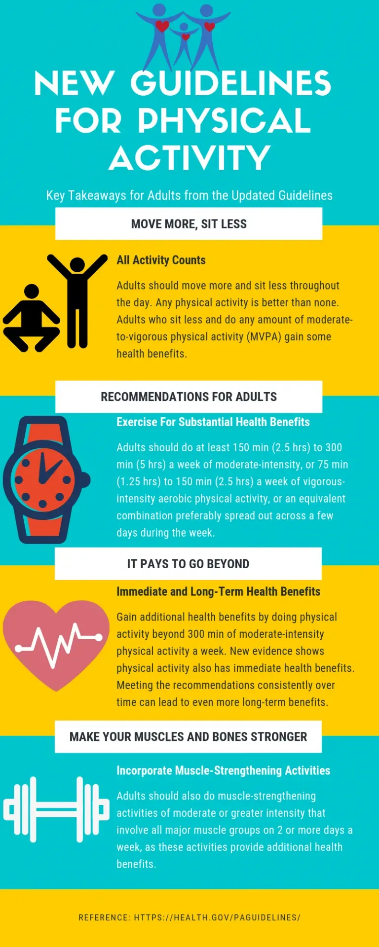New Fitness Guidelines Explained: What They Mean for You