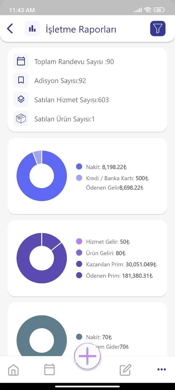 gelişmiş raporlama ile performans ölçümü - catering yazılımı