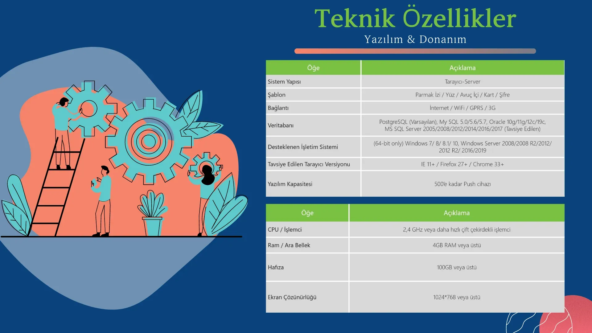 PDKS Yazılımı Raporlama ve Analitik Kapasitesi: Rehberi