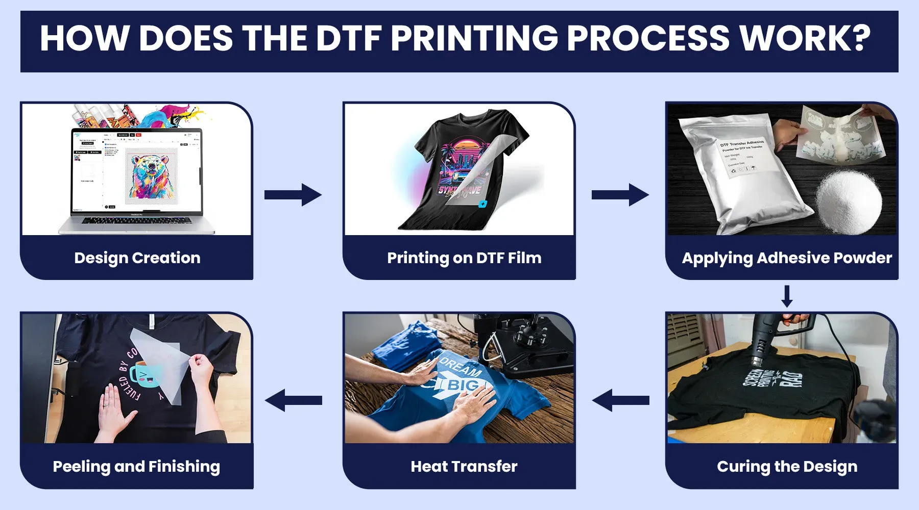 DTF transfer process: from design to garment explained