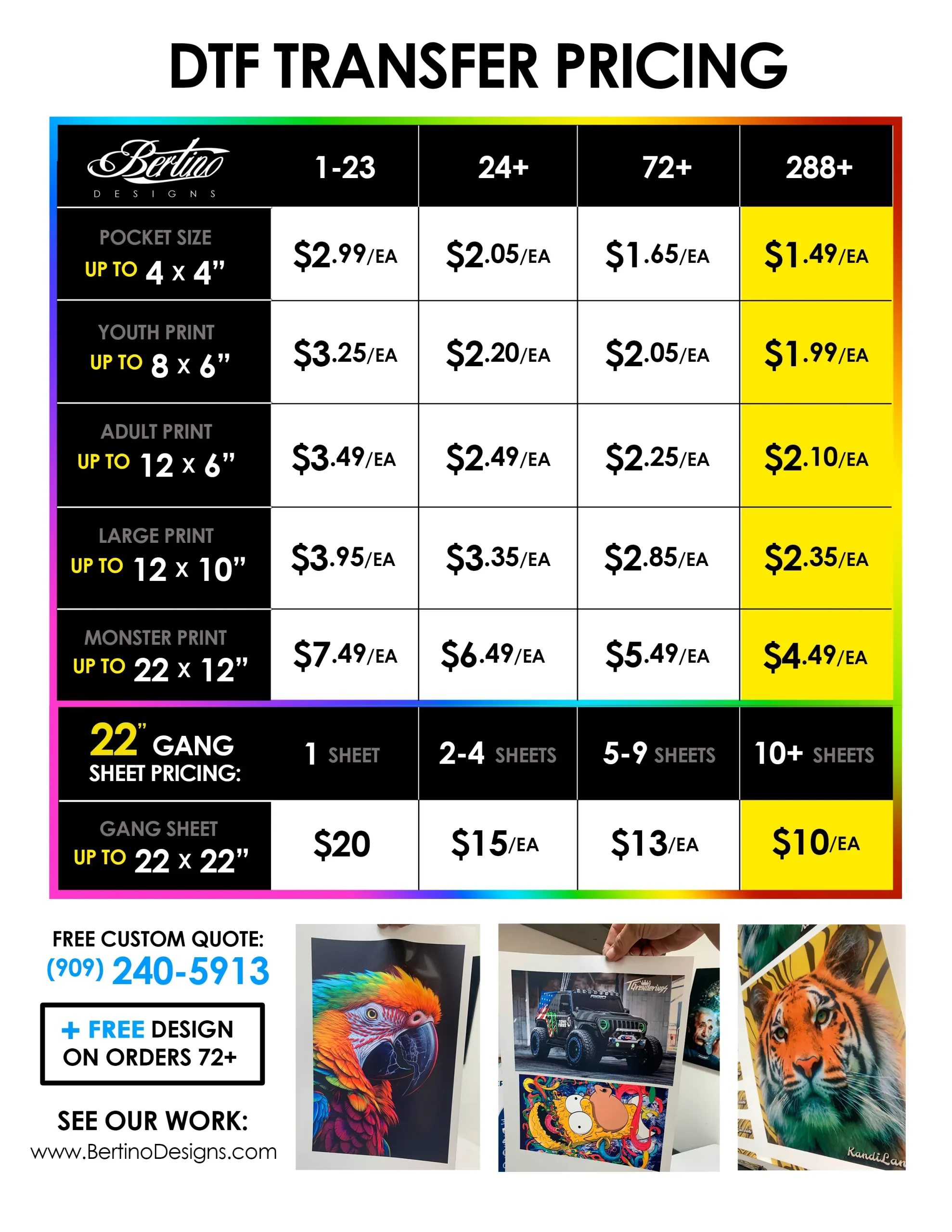 Cost of DTF Printing: Budgeting for Starter and Growth