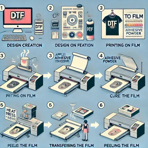 DTF Printing Step-by-Step: From Design to Finished Garment