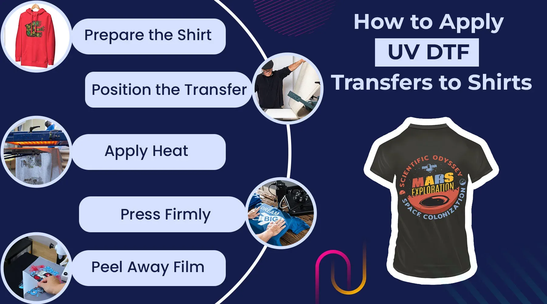 UV DTF transfer 101: what it is, how it works and benefits