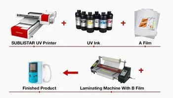 UV DTF Technology: The Future of Print Innovations