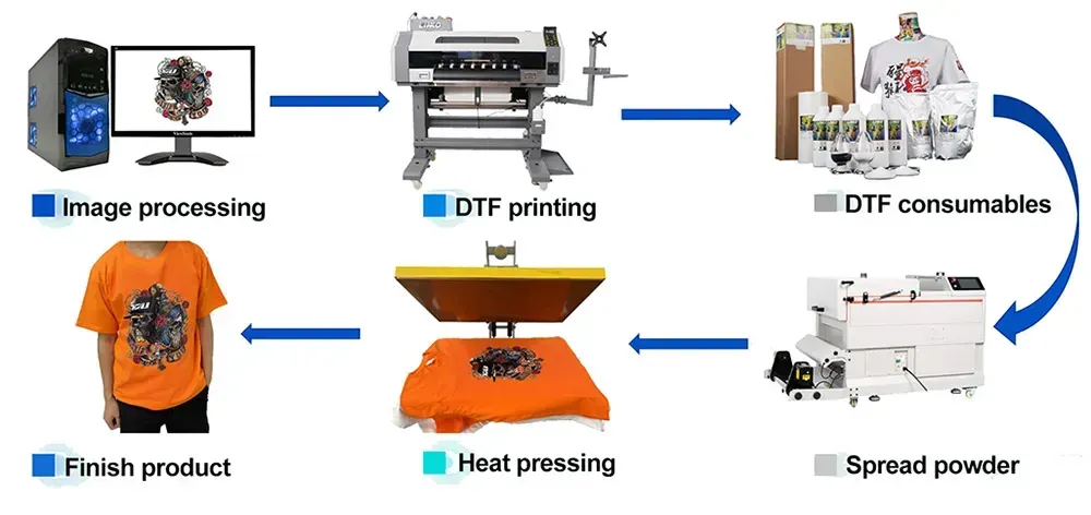 DTF Printing Process: A Step-by-Step Guide for Beginners