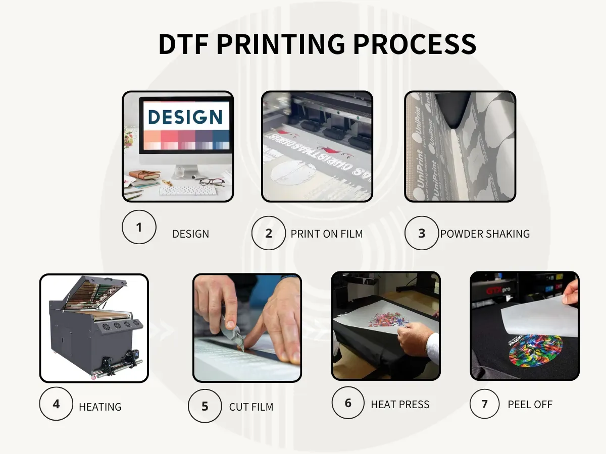 DTF printing: A guide to materials, setup, and tips
