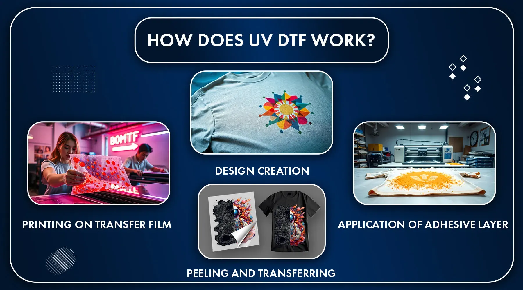 UV DTF Transfer: Curing, Adhesion, and Finishes Guide