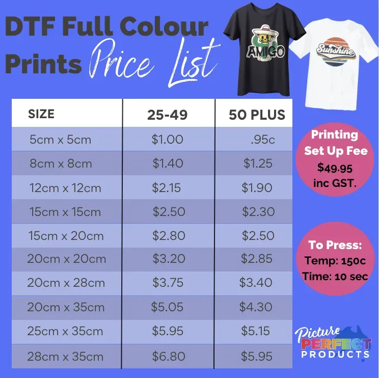 DTF printing cost per shirt: A practical breakdown