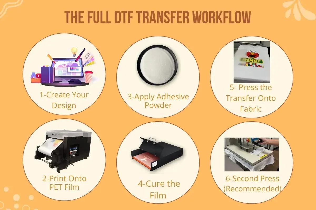 DTF Workflow: Speed Up Production with a Gangsheet Builder