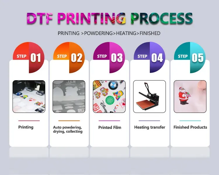 DTF printing: A Step-by-Step Guide for Beginners Today