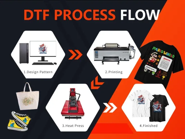 DTF spreads across platforms and communities: A case study